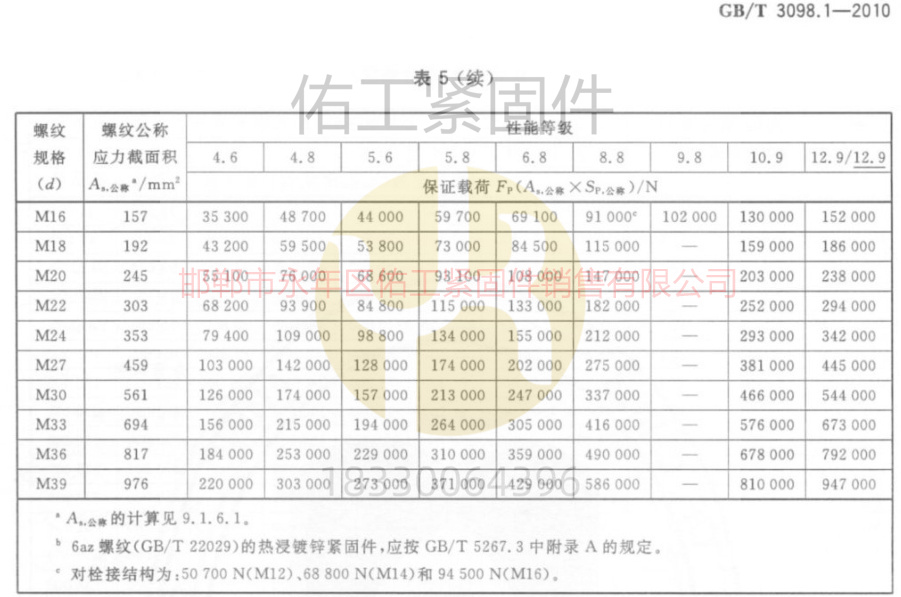 1750232570919081.jpg GB3098.1標(biāo)準(zhǔn)硬度拉力保證載荷續(xù)16-39粗牙.jpg